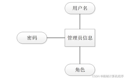基于SSM框架的大同傳統(tǒng)文化非物質(zhì)文化遺產(chǎn)宣傳管理系統(tǒng)設(shè)計(jì)與實(shí)現(xiàn)