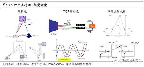 刷臉時代來臨 蘋果3D Sensing技術(shù)開啟消費電子與AI/AR新紀(jì)元